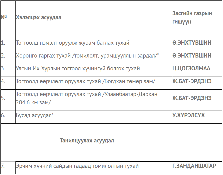 Засгийн газар маргааш 08:00 цагаас хуралдана