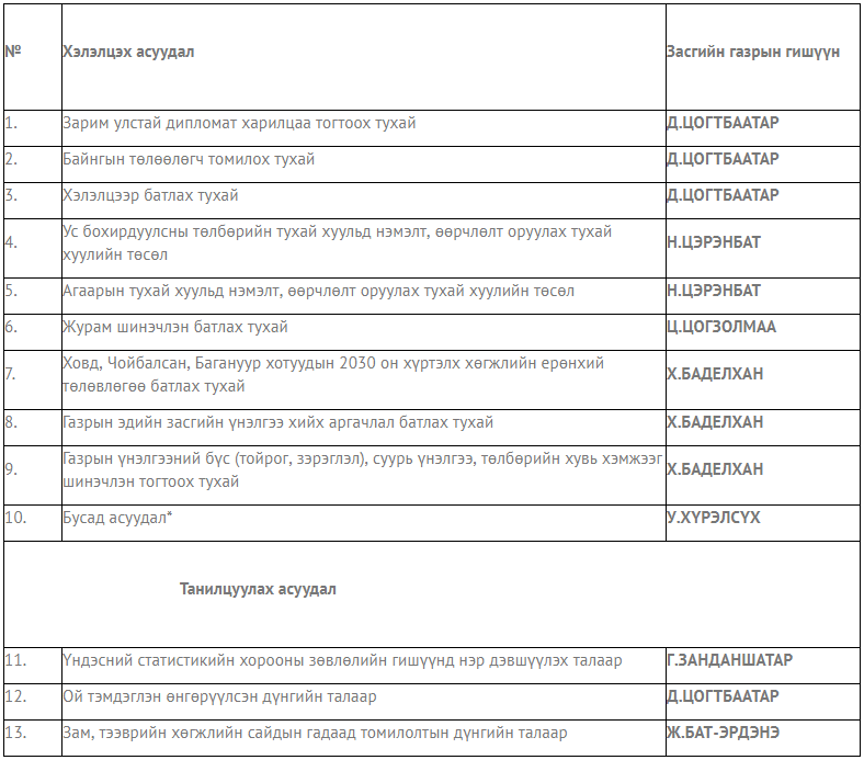 Зарим улстай дипломат харилцаа тогтоох тухай асуудлыг хэлэлцэнэ