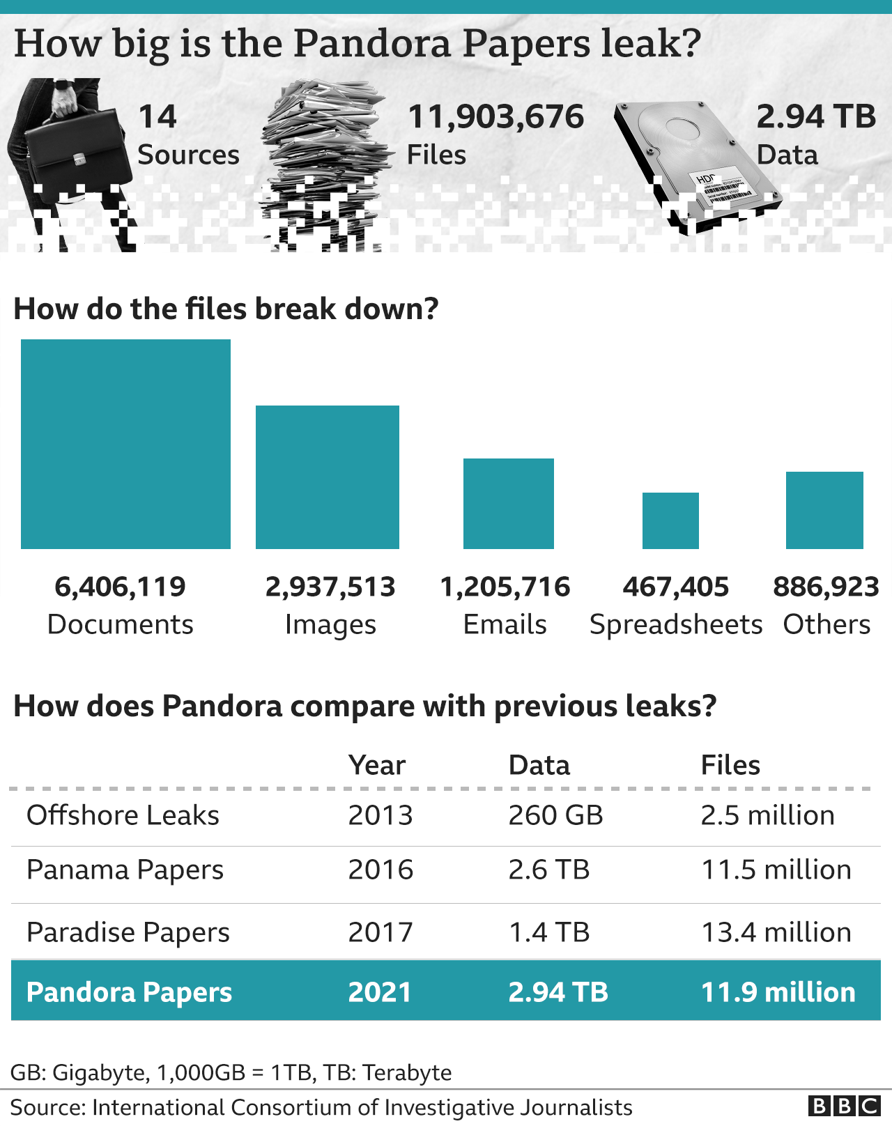 Pandora Papers: Дэлхийн 330 гаруй улстөрч, алдартнуудын нууц хөрөнгө ил боллоо