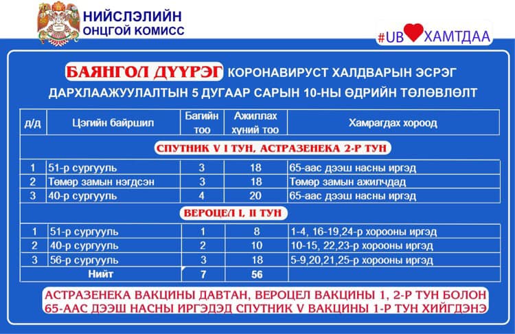 Дархлаажуулалтын цэгийг танилцуулж байна