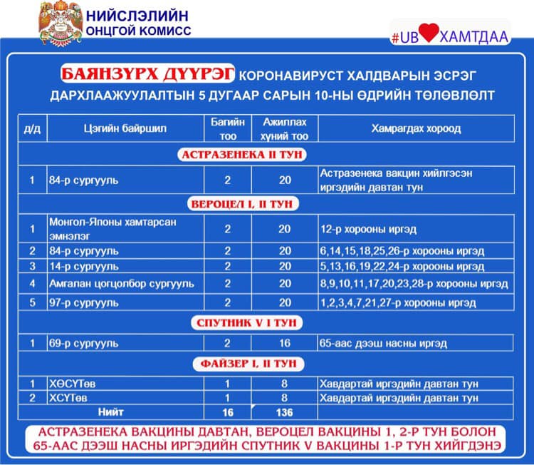 Дархлаажуулалтын цэгийг танилцуулж байна