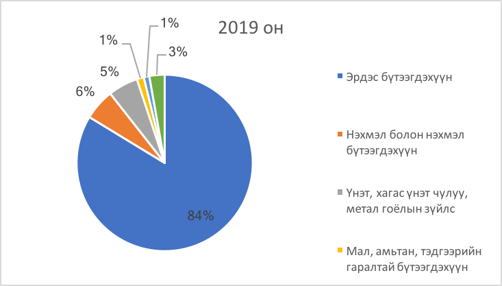 Чилийг чиглэх цагаар 