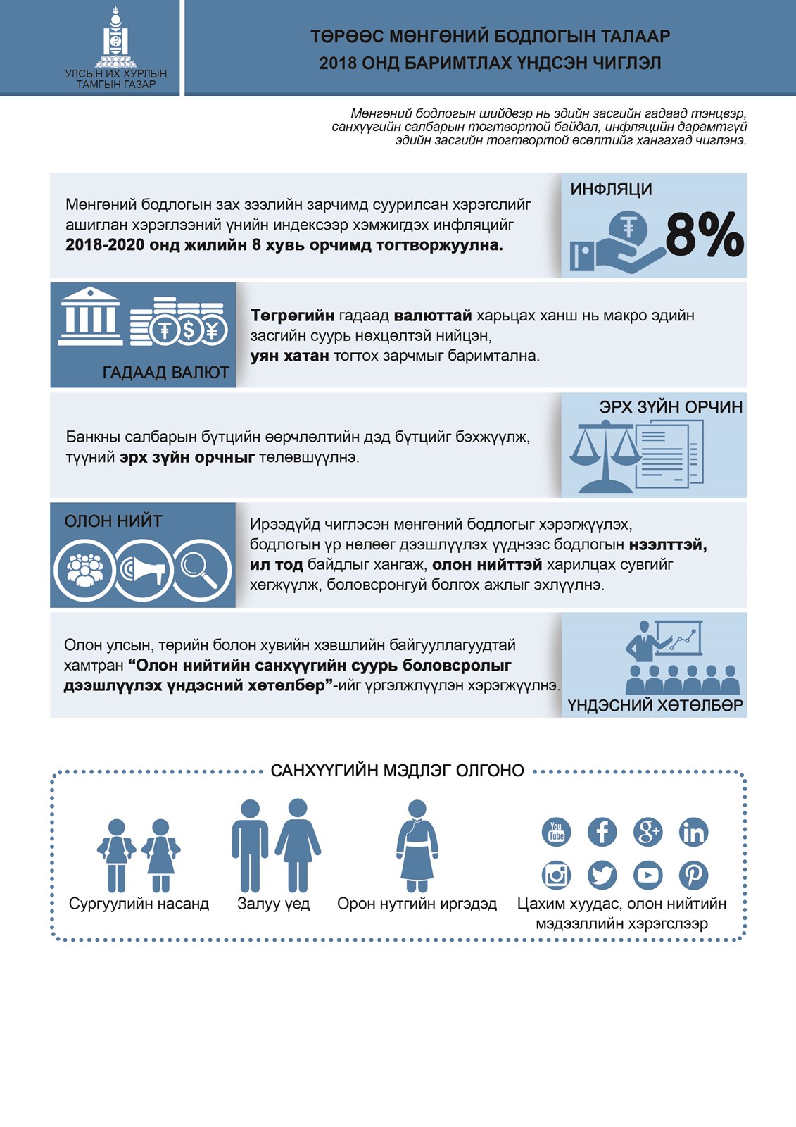 Инфляцийг 2020 он хүртэл 8 хувьд тогтворжуулна