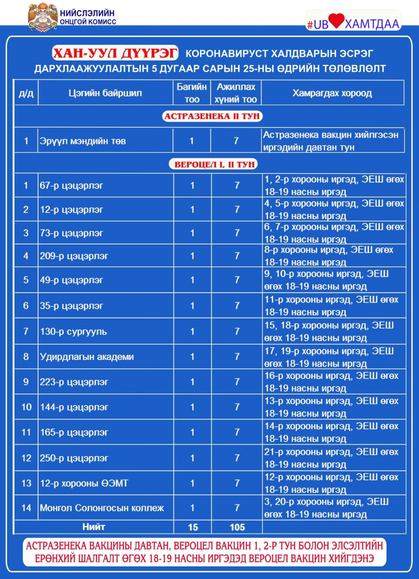 Өнөөдөр явуулын гурав, суурин 57 цэгт дархлаажуулна