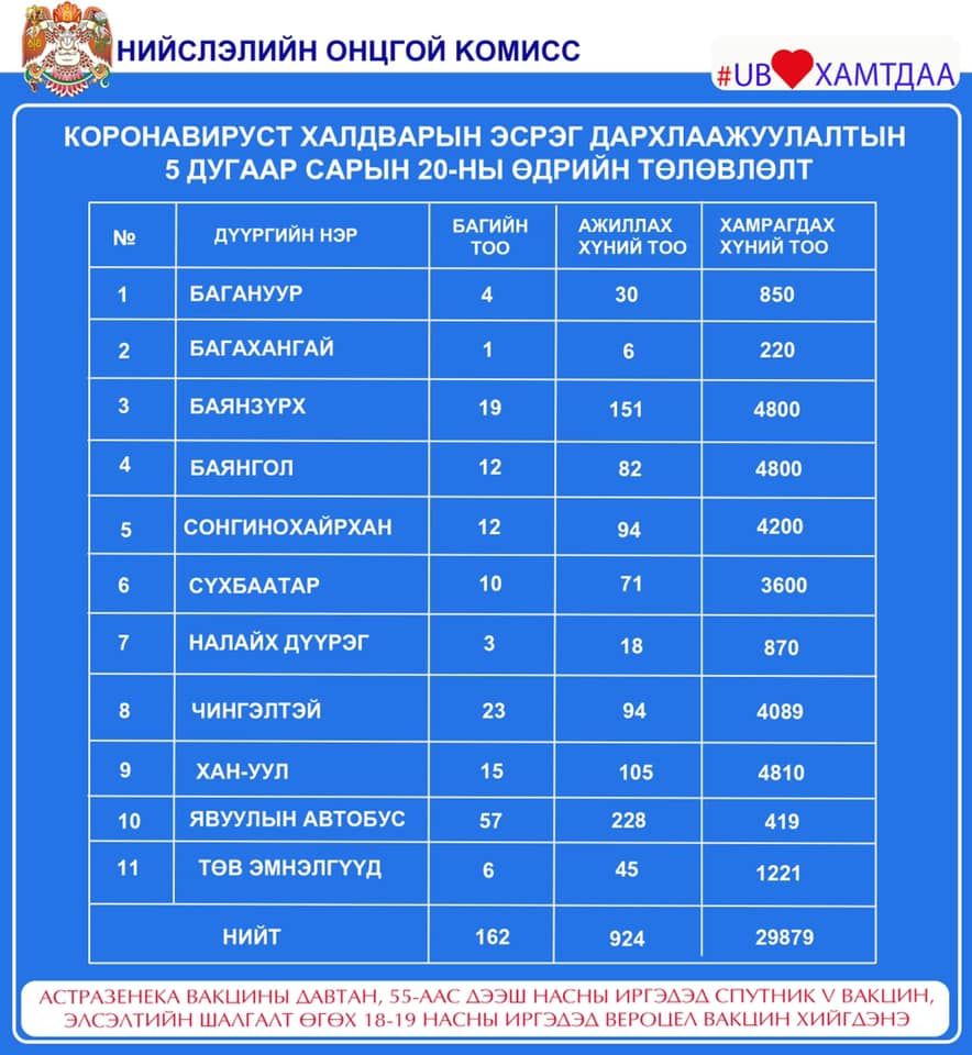 ТАНИЛЦ: Өнөөдөр ажиллах дархлаажуулалтын цэгүүд