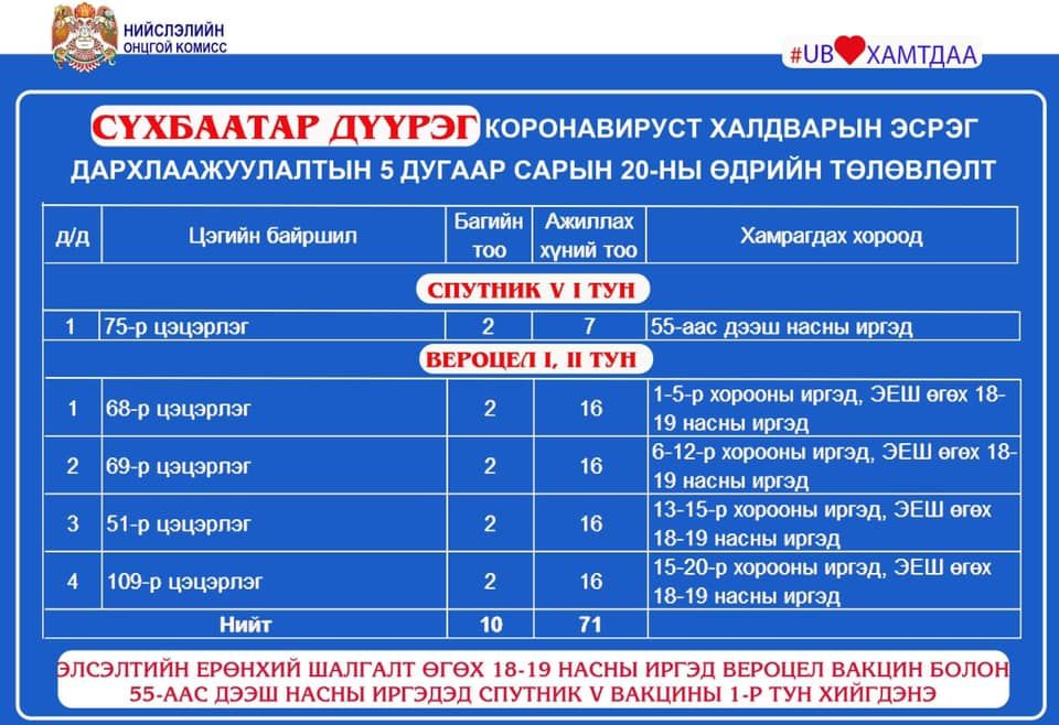 ТАНИЛЦ: Өнөөдөр ажиллах дархлаажуулалтын цэгүүд