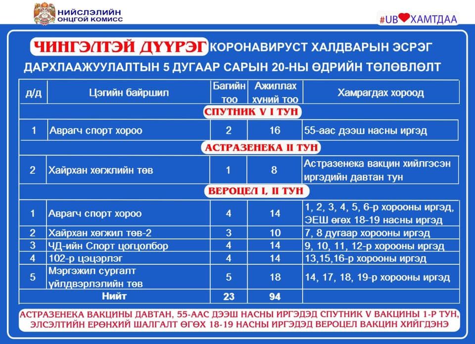 ТАНИЛЦ: Өнөөдөр ажиллах дархлаажуулалтын цэгүүд