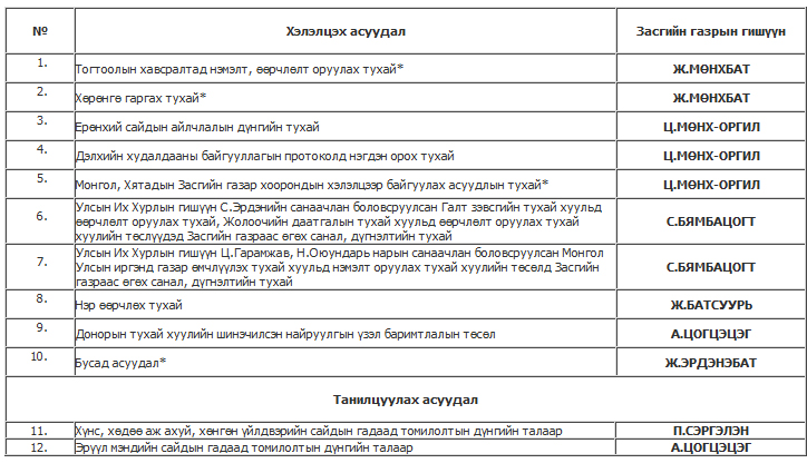 Хятадын Засгийн газартай хэлэлцээр байгуулах асуудлыг хэлэлцэнэ